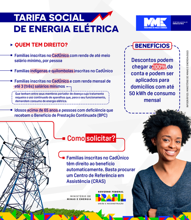 Nova Tarifa Social de Energia Elétrica: Benefícios e Funcionamento